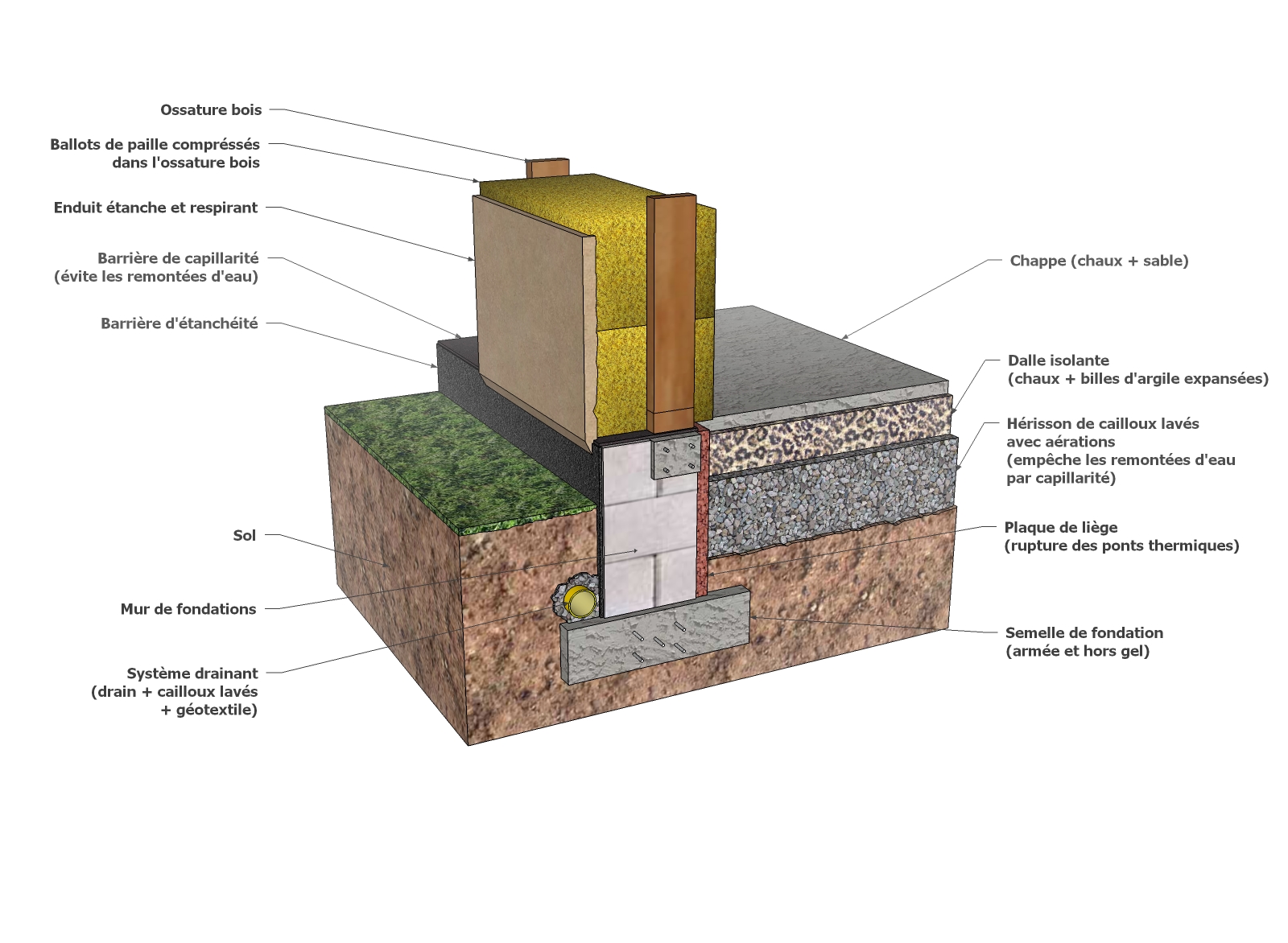 Sur le plan pratique, cela peu paraître une corvée mais après avoir